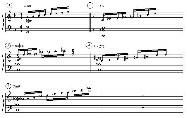 Piano Scales Practice Chart